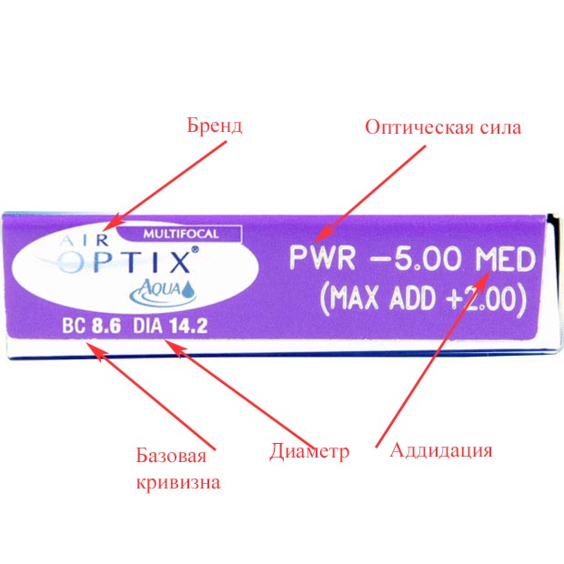Параметры мультифокальных контактных линз